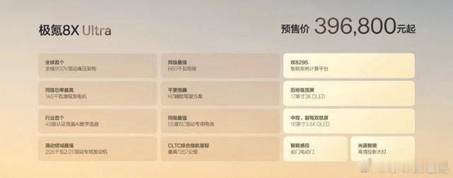 极氪8X预售37.68万起，还是熟悉的高端内卷套路极氪8X正式开启预售，37.6