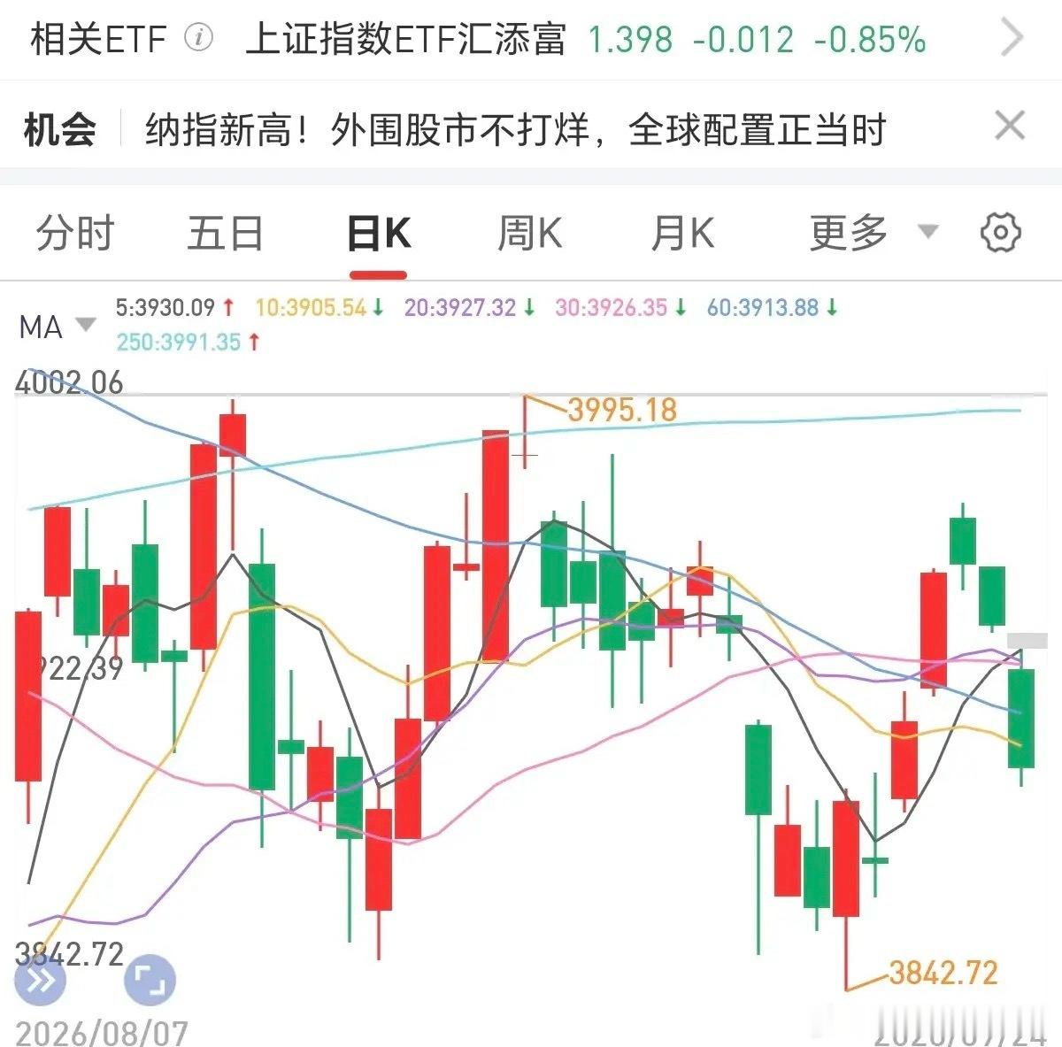 A股这走势有点骇人听闻了！缩量成这样了，还能砸这么深，是万万没想到的，节前买盘枯竭了，更恐怖的信号是