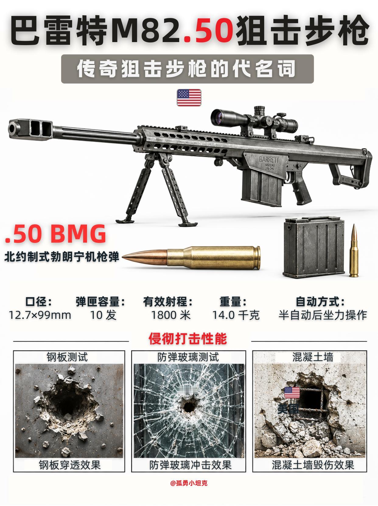 巴雷特M82：传奇反器材狙击步枪的代名词它是反器材狙击枪的标杆，威名响彻全球