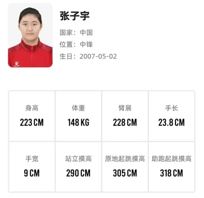 2米17曹熙琛vs2米23张子宇体测数据对比：巨人内线弹跳差距一目了然最新体