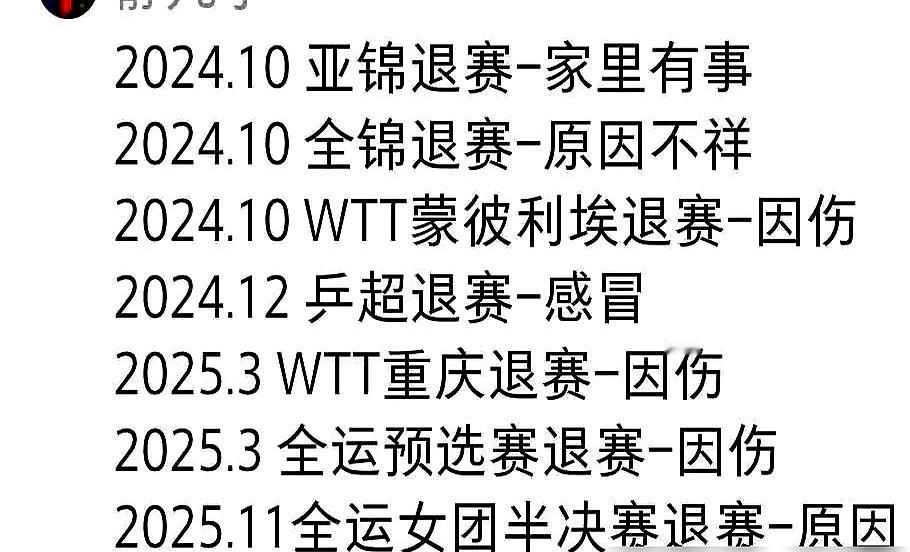 但是有球迷发现世锦赛期间，王曼昱的退赛争议藏都藏不住。之前一年退七次，不少人