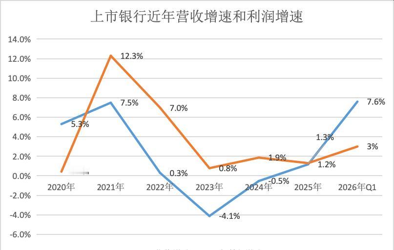 【2022年以来最好成绩单，上市银行一季报扫描：告别“掏家底”式增长】过去几年