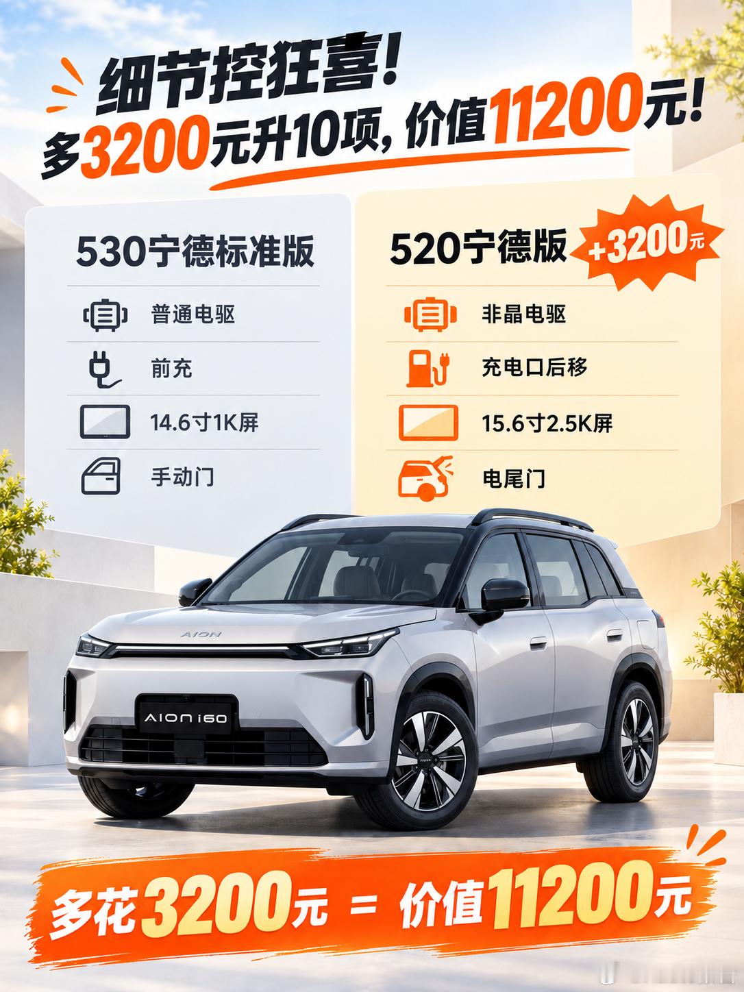 3200元换11200元配置！埃安i60520宁德版太香了2027款埃安i60