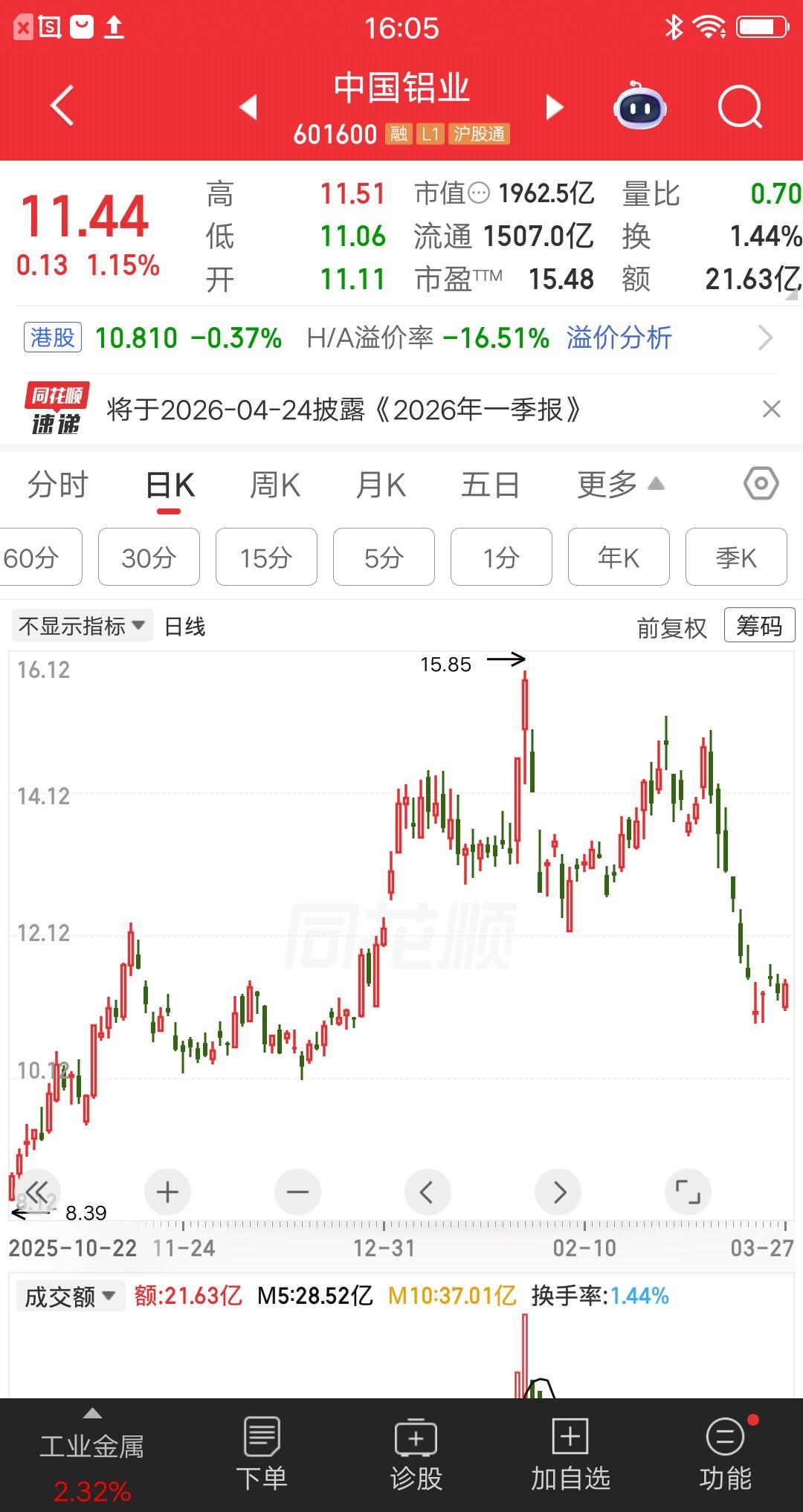 一位辽宁散户套在中国铝业两个月了，这周末出了两个大利好。一个2025年报发布了，