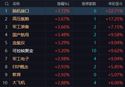 【1月8日A股午评：午后震荡幅会有所加大大盘会有较大的回落但尾市依然会收起来