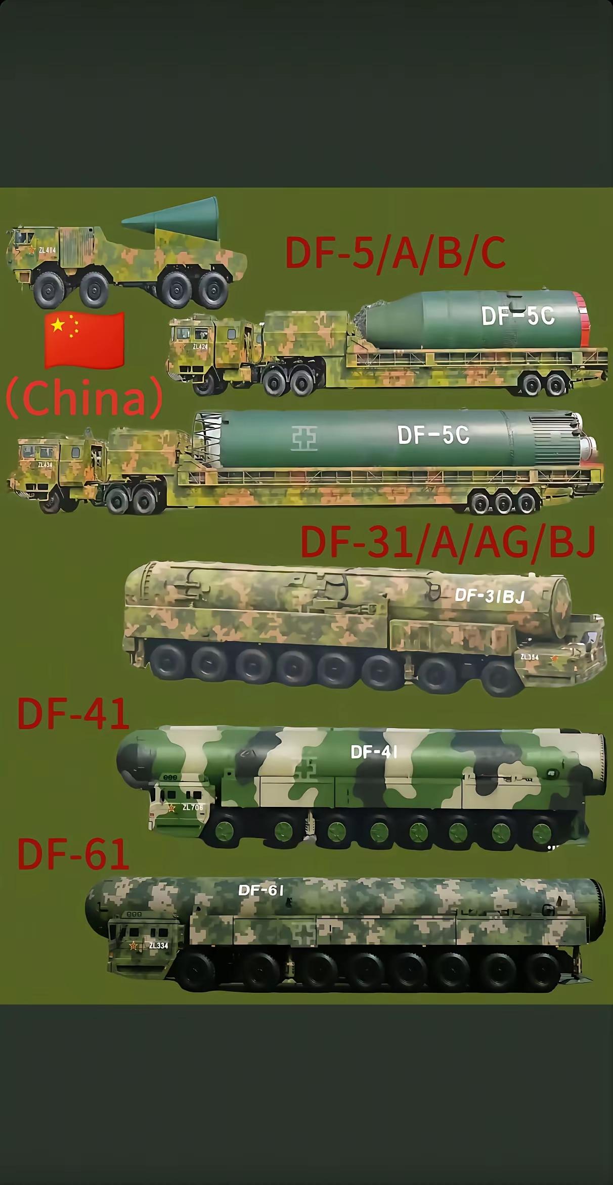 洲际弹道导弹有多重要?洲际弹道导弹（ICBM）是现代大国的“国家安全基石”与“