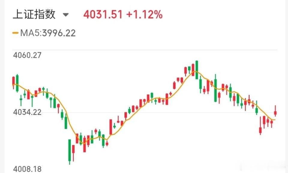 6月13日技术交易热门股票点评+重要事项一、技术面个股点评1.诺德股份：放