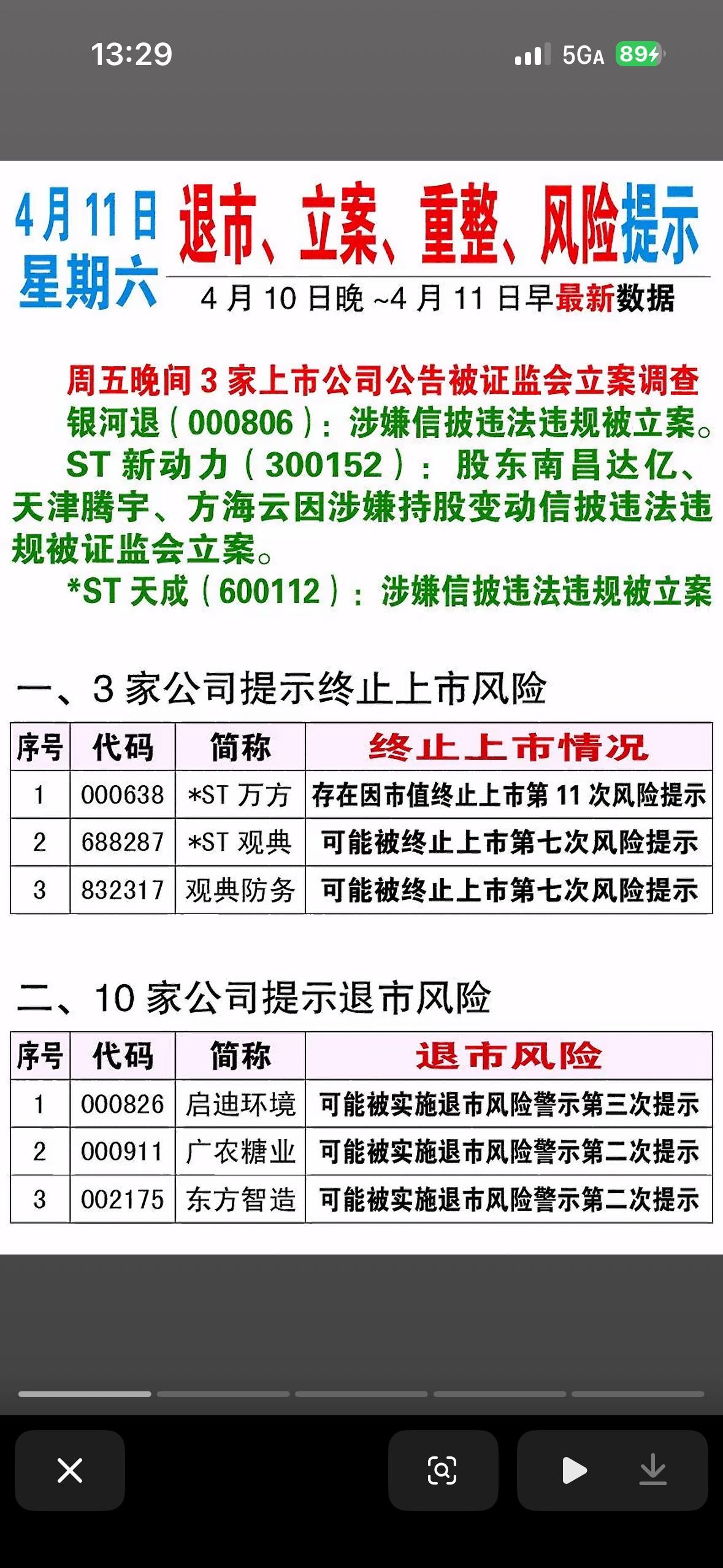 A股市场风险警示的汇总海报，主要针对的是4月11日（星期六）发布的周末利空消息。