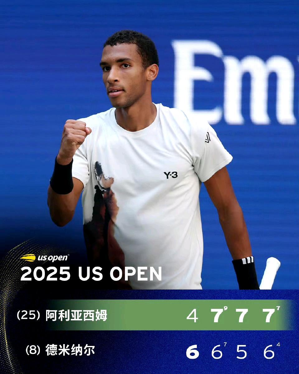 泪目！3-1逆转！一路战胜兹维列夫、卢布列夫、德米纳尔晋级美网四强！阿利亚西姆