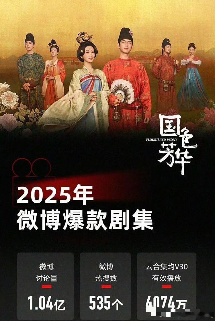 五部云合认证的2025爆款剧集杨紫李现《国色芳华》檀健次金世佳《猎罪图鉴2》