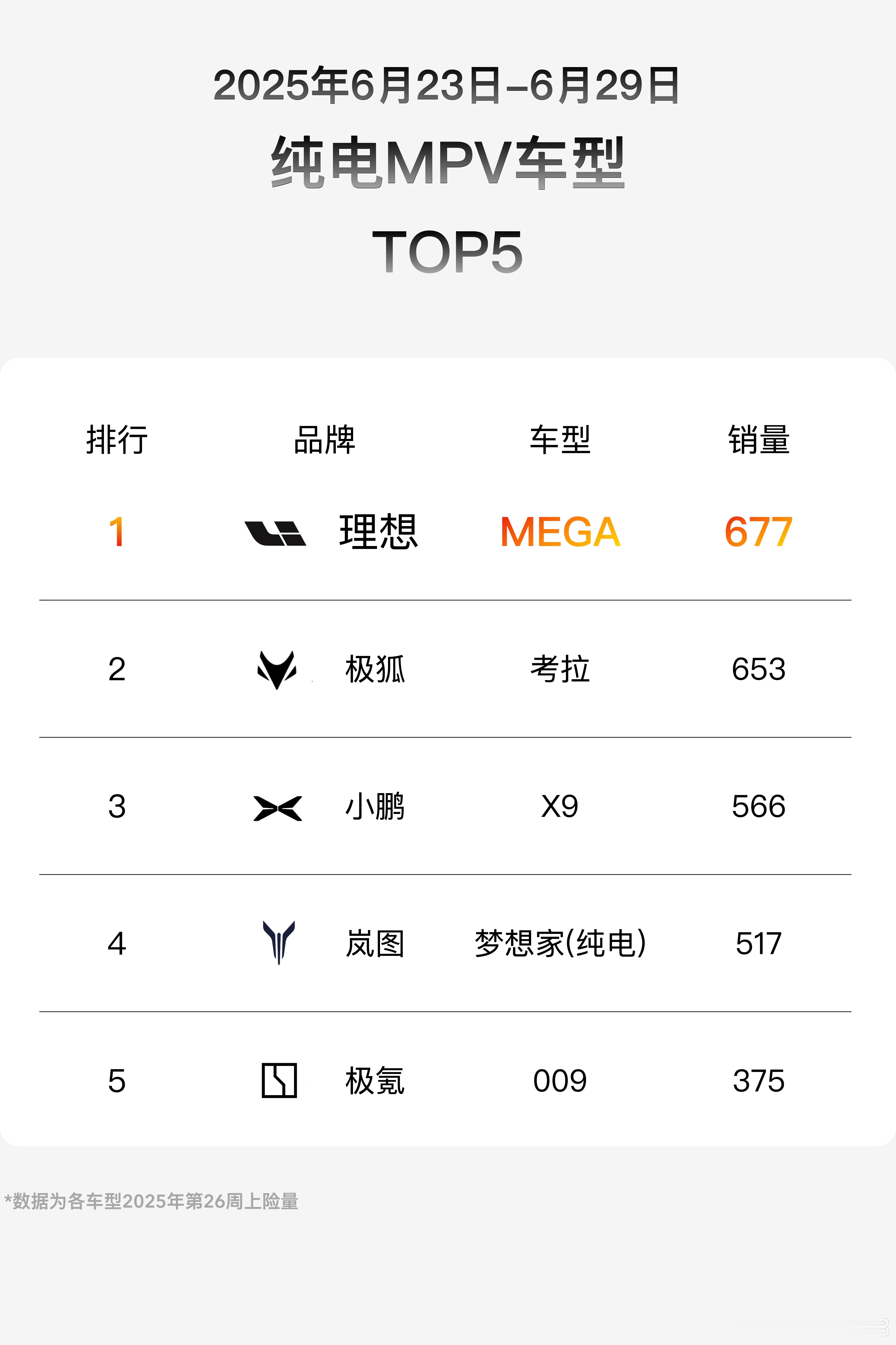 去年理想MEGA的失利让友商KOC嘲笑不断，甚至断言理想的纯电在本就不好混的高端