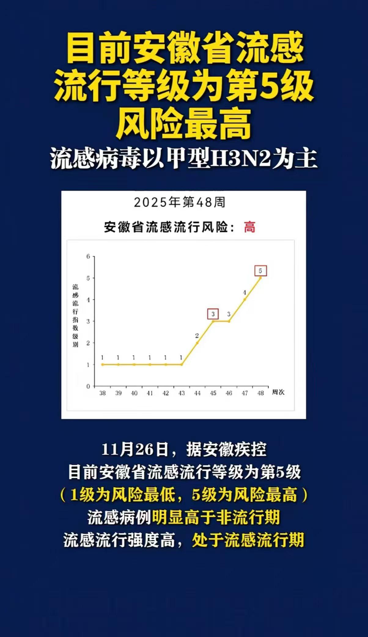 最近流感很严重的样子，家里有老有小的真是心都操碎了~~周末休息下楼去早餐店买