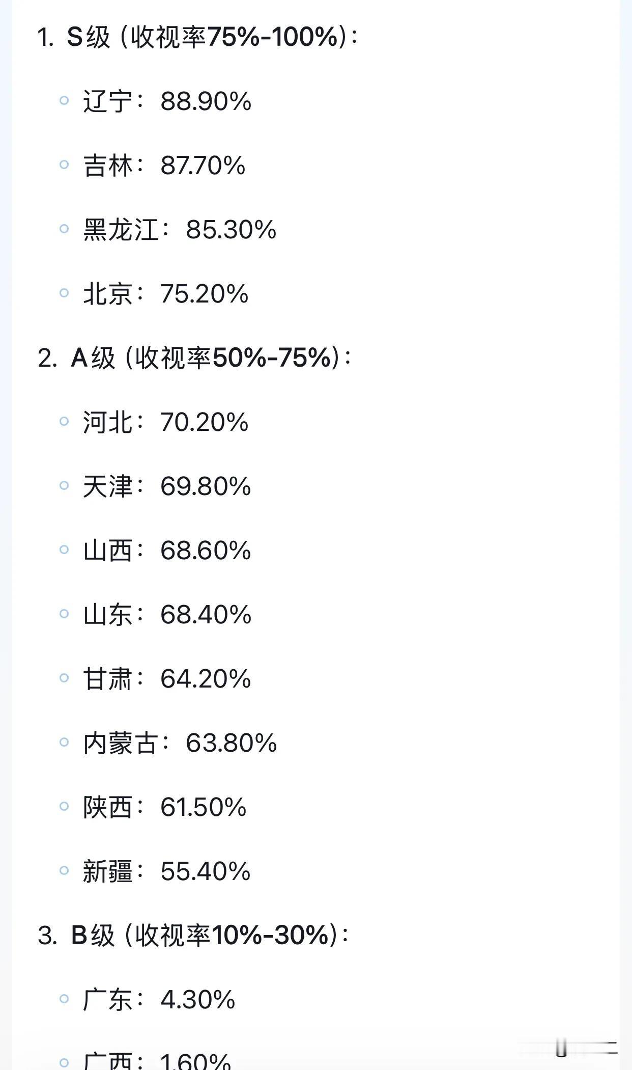 1.北方人看春晚：哎呀妈呀，这小品太逗了！南方人不看春晚：牌桌上的“炸弹”更刺