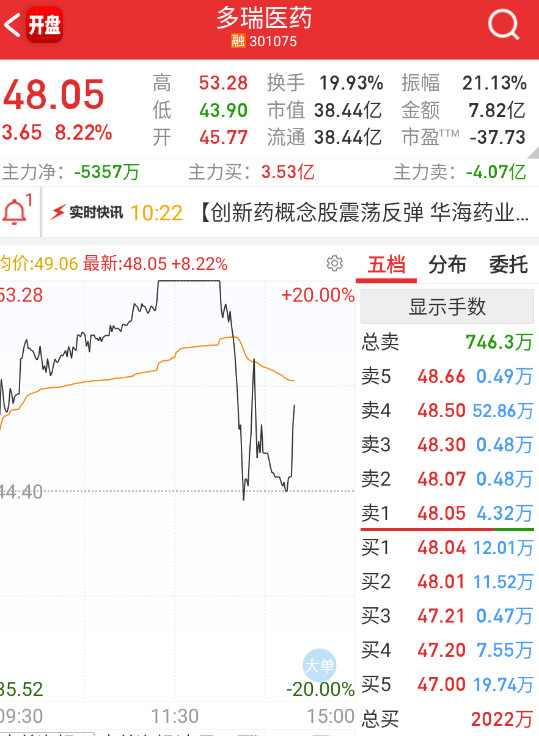 医药的小票就是这么抽象。​​​