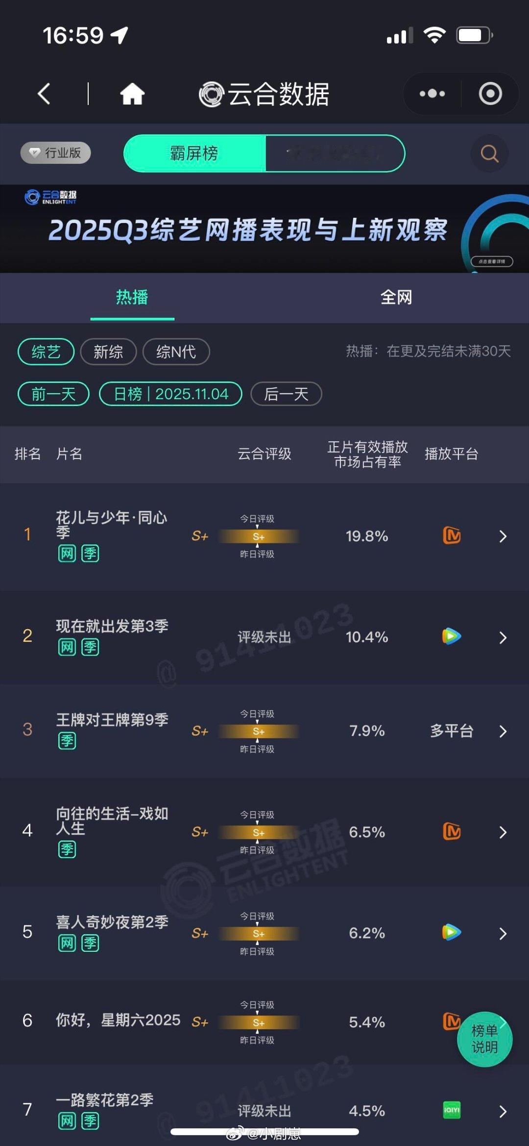 花7爆了很久没看见这么炸裂的数据了花儿与少年‖花儿与少年​​​