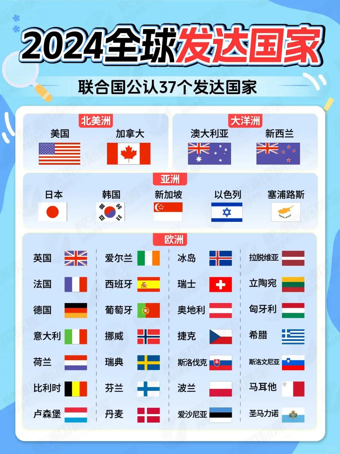 2025年，联合国悄然提高了发达国家的门槛，这场无声的“升学考试”让五个欧洲国家