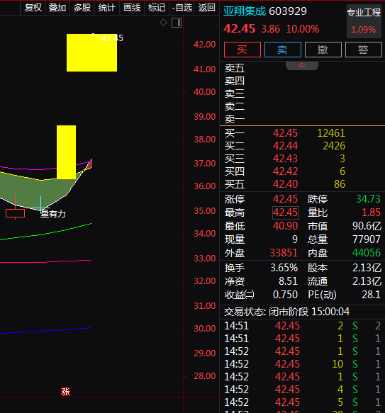 热门个股解读——亚翔集成（603929）