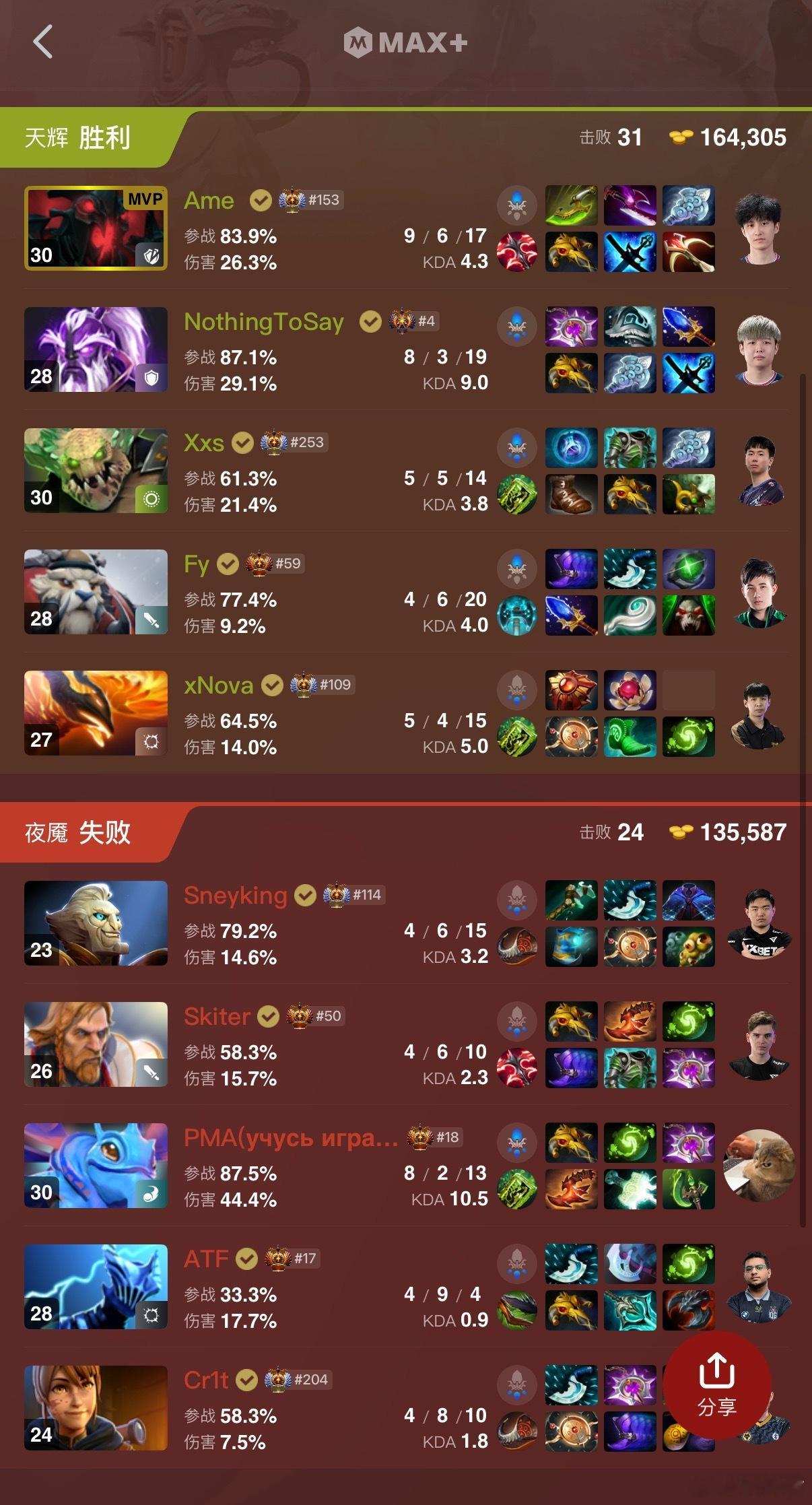 XG第二局翻盘Falcons！很涨士气！影魔大屁股牛逼英雄！dota2