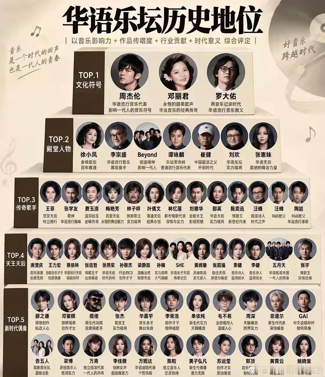 华语乐坛历史地位，谁被低估了？谁被高估了？​​​