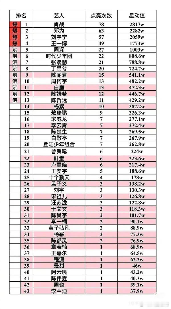 微博之夜完整版星动值
