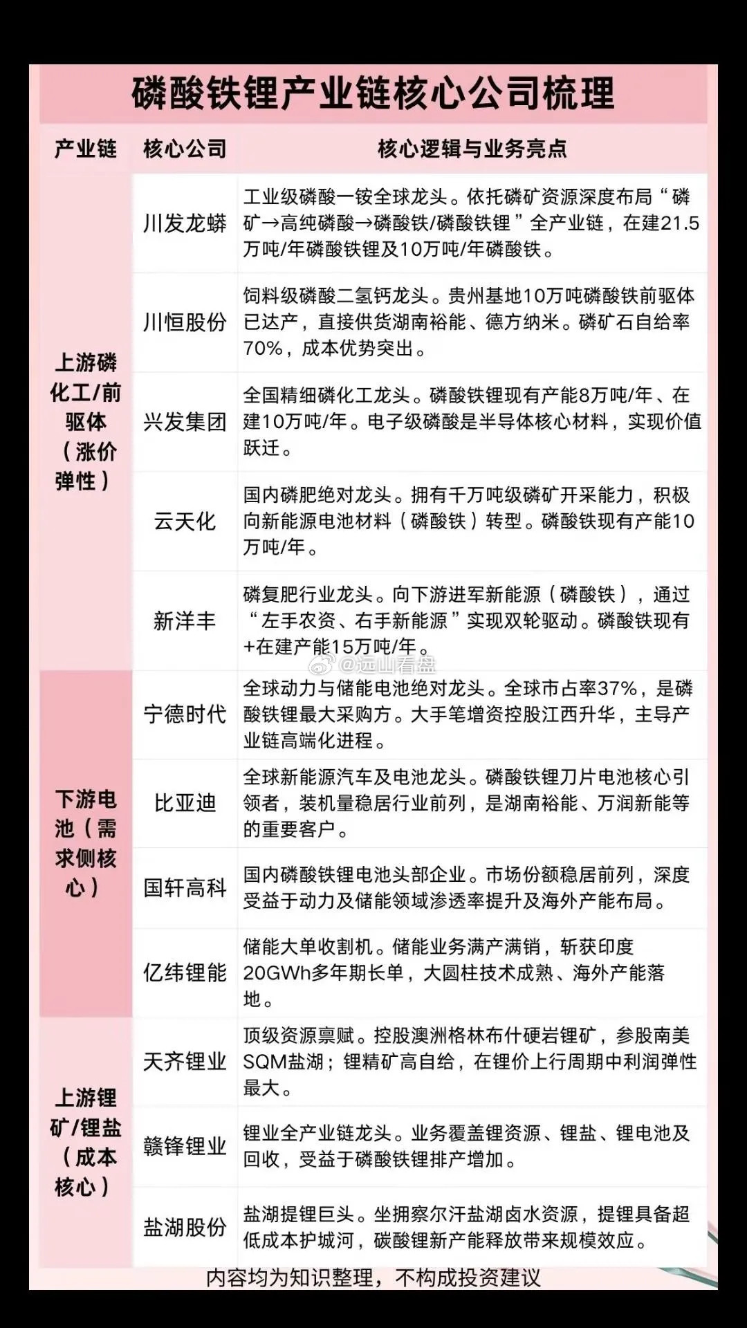磷酸铁锂产业链公司梳理。磷酸铁锂产业链公司梳理磷酸铁锂新能源锂电池国产替代