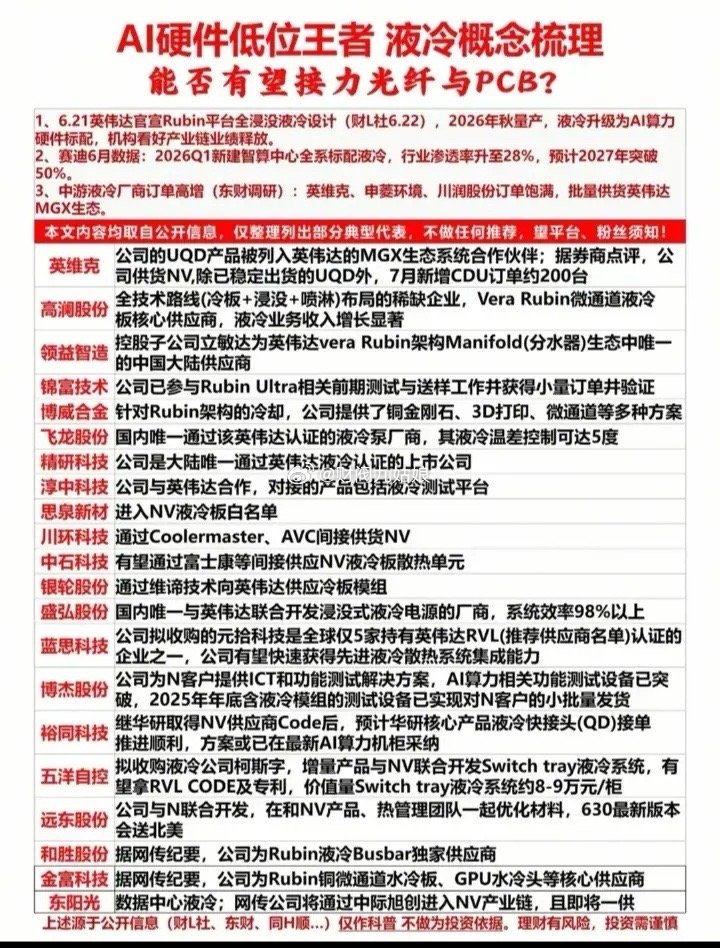 AI硬件/液冷概念股票梳理:以下图表展示的股票不构成投资建议，据此操作风险自负。