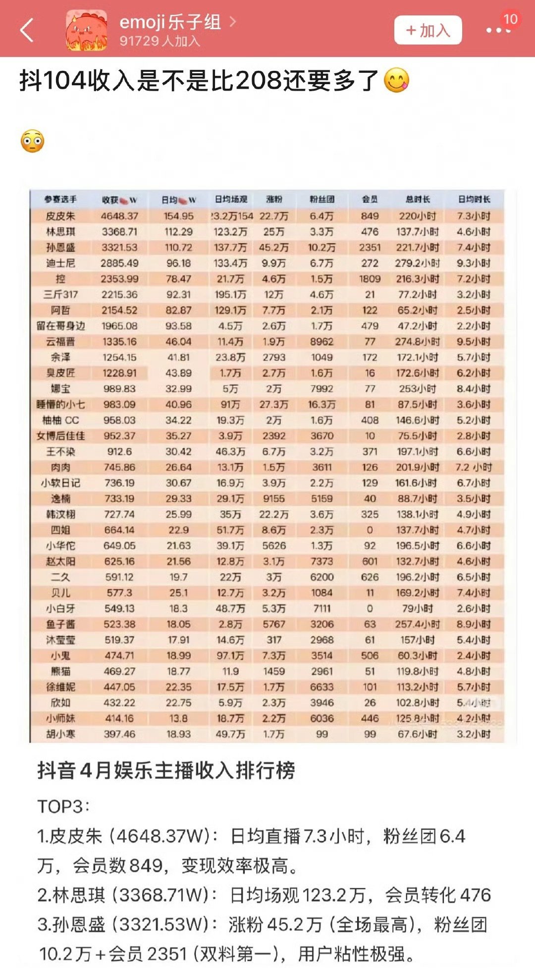 抖这群网红比明星赚钱还要容易还要多吧…​​​