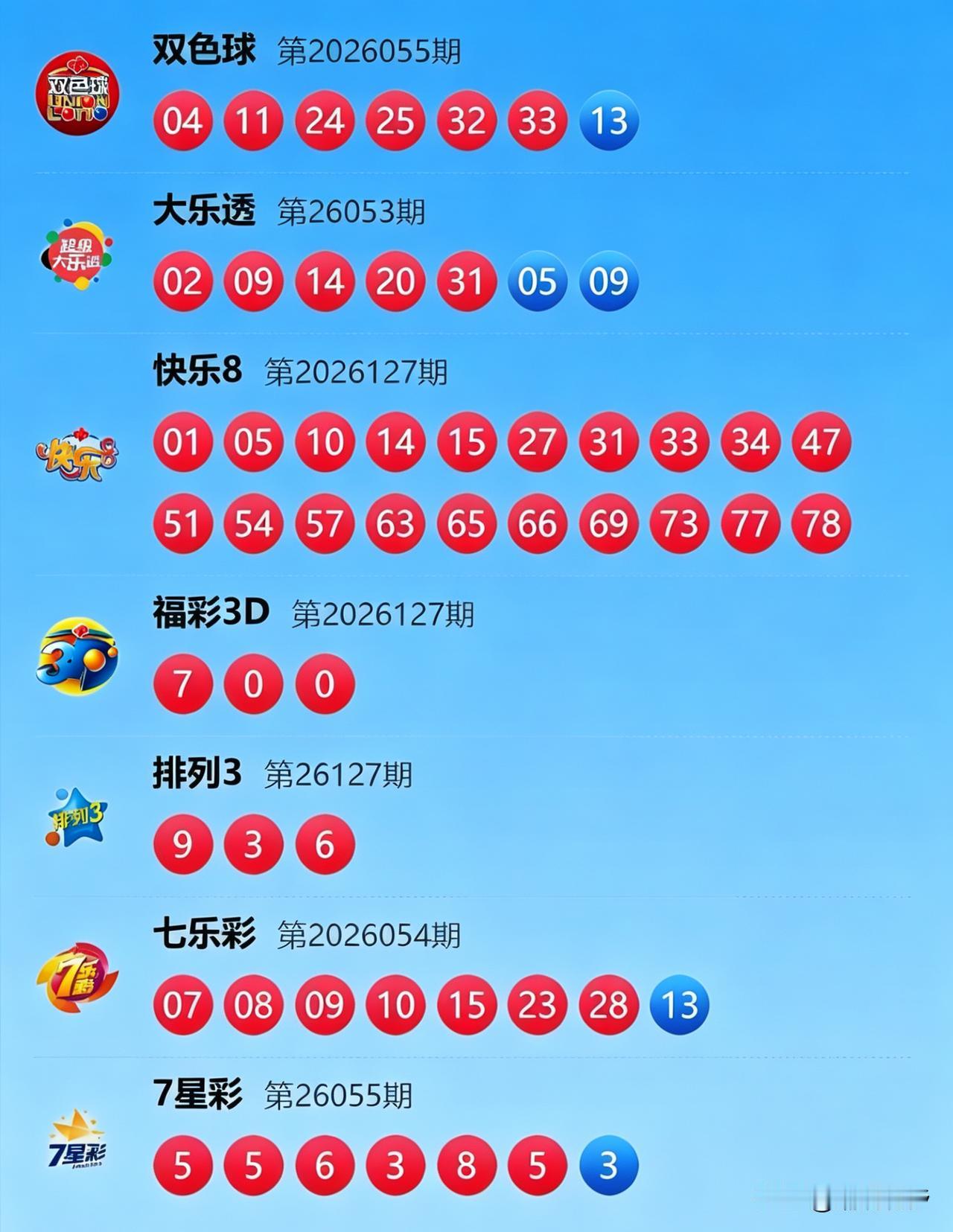 5月17日双色球等开奖双色球：开奖主打一个出人意料，号码主打不走寻常路。大奖永