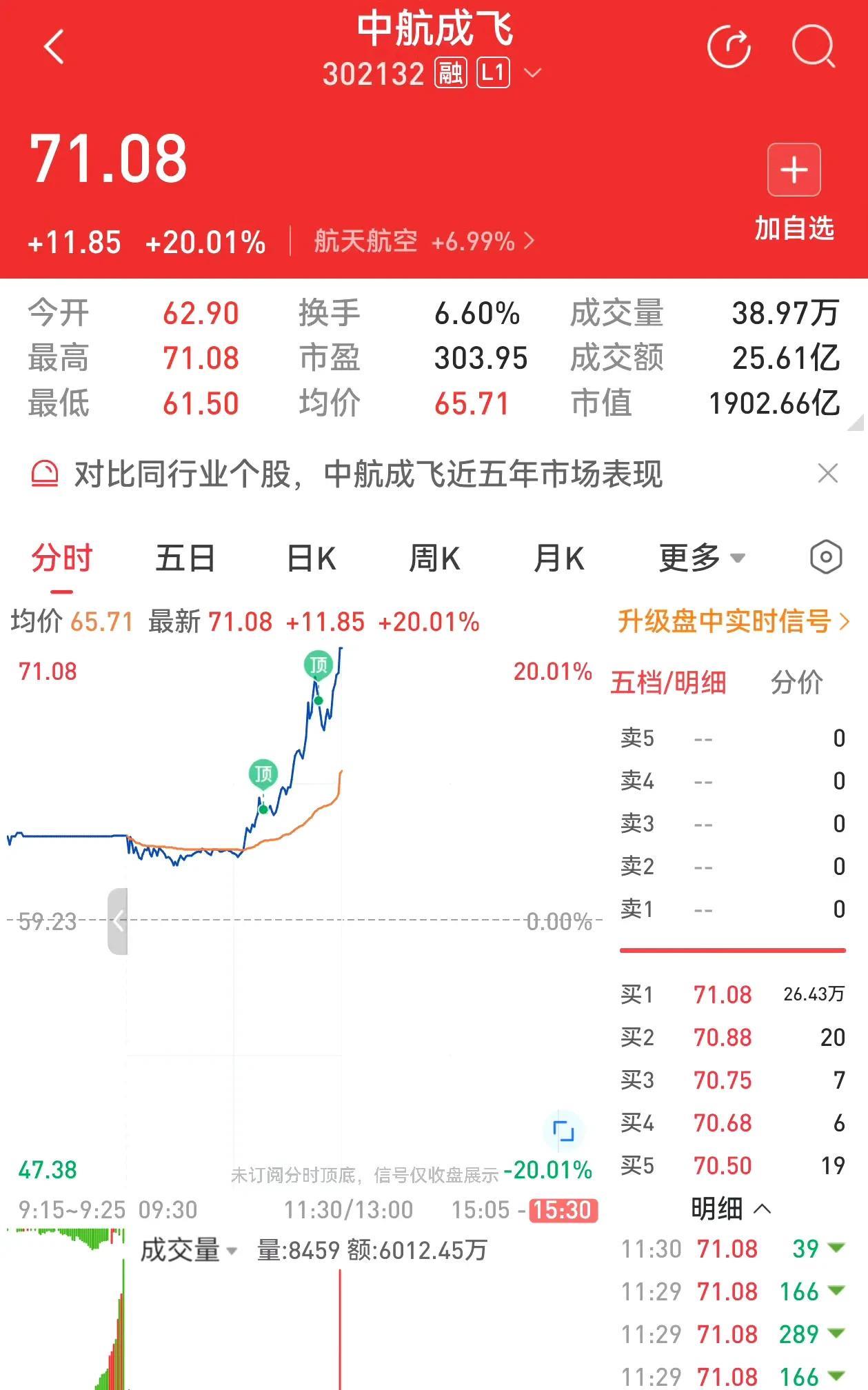 资本市场不会说谎，成飞股票飙涨20%，怪不得美国人这么喜欢打仗你看啊，真刀真枪