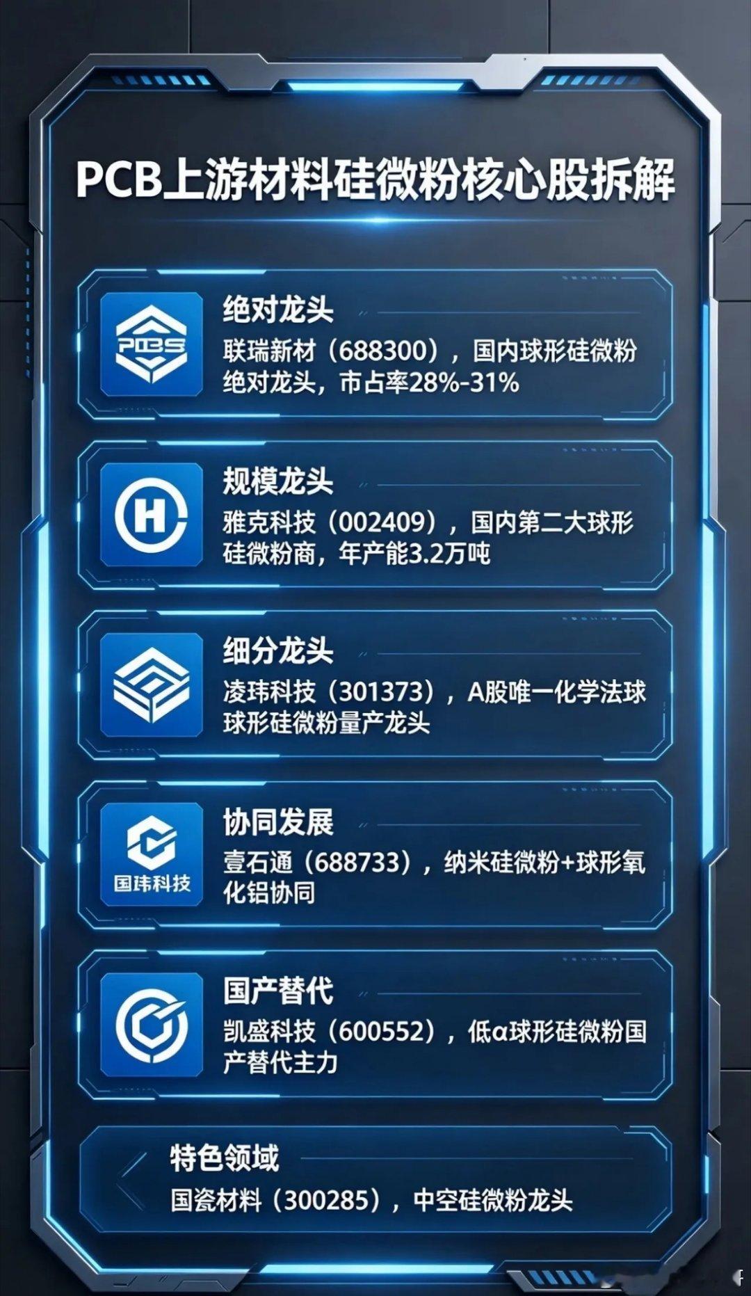 AI高端PCB硅微粉龙头企业完整梳理（收藏版·干货）AI服务器算力需求持续爆发，