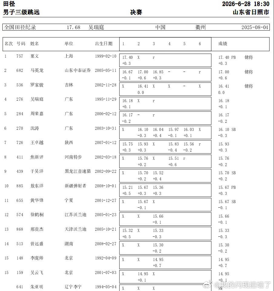 全国田径冠军赛收官日2026全国田径冠军赛在日照奎山体育中心圆满落幕！收官单元，