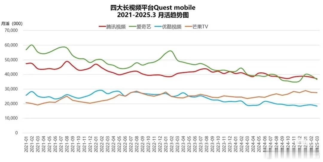 说赴山海和藏海传对打的。双平台联播怎么跟单平台对打？尤其是🐧🍑联播跟优酷。那
