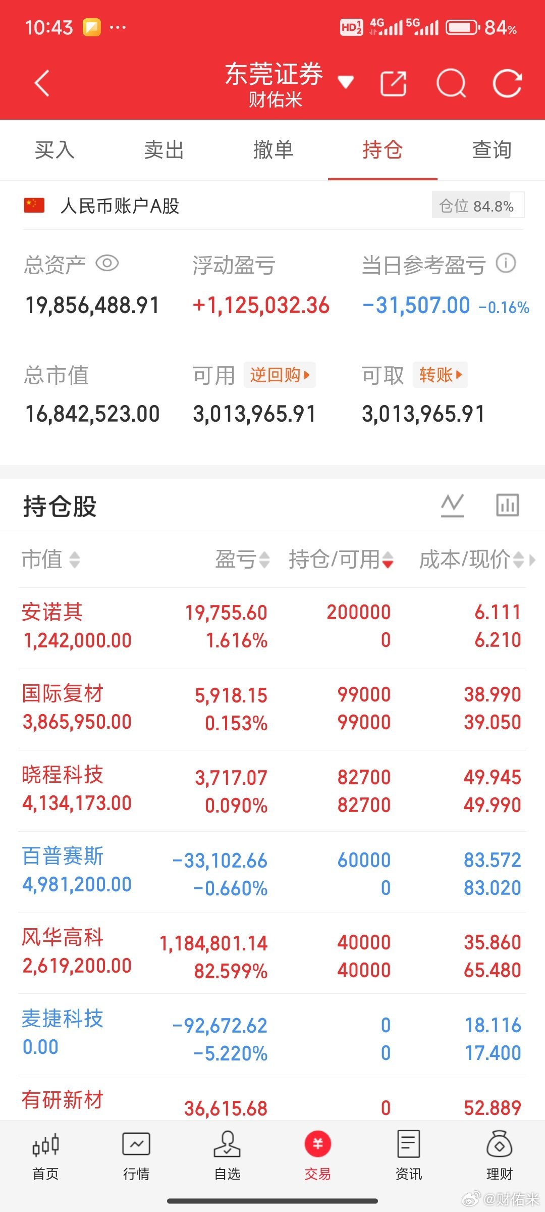 市场电风扇轮麻了，反正就是没有轮到米姐的，今天估计应该没肉吃了，吃点减肥餐也挺好