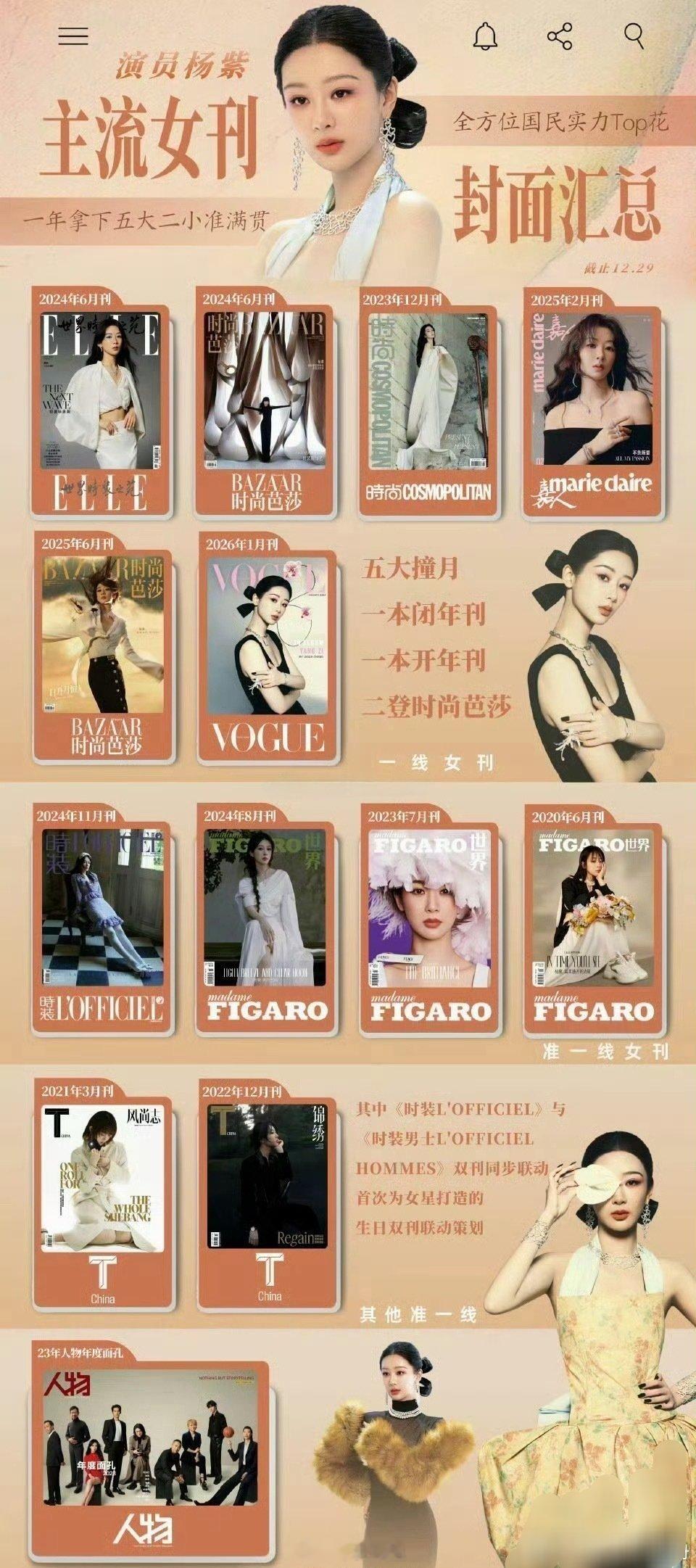哇哦，年底了，统计了一下杨紫的杂志封面情况，发现杨紫现在直接拿下了五大封面啊，五