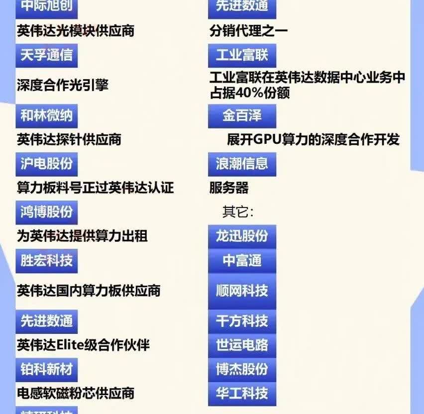 炒作算力务必牢记！英伟达昇腾系AI服务器零部件龙头汇总当下算力炒作的核心主要