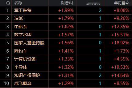 【2月13日A股午评：午后大盘依然震荡能否收红看证券、银行等权重表现】