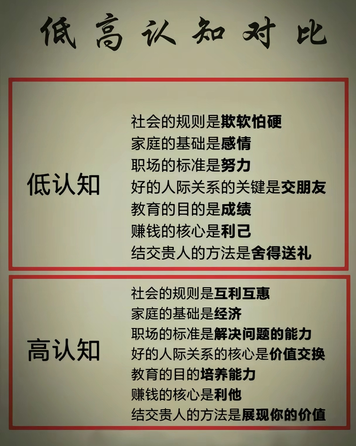 低认知和高认知的对比。