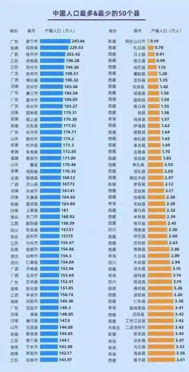 在全国百强县级经济体量这个方面，咱们广东是比不过江浙地区县级的。不过，在百强县的