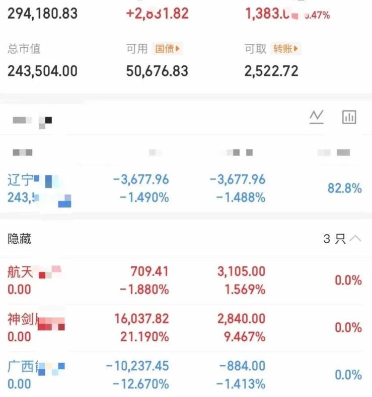 大曾子尾盘跌回29万，果然是盘中富贵，原本以为抄到底了，尾盘差点又跌停，大曾子将