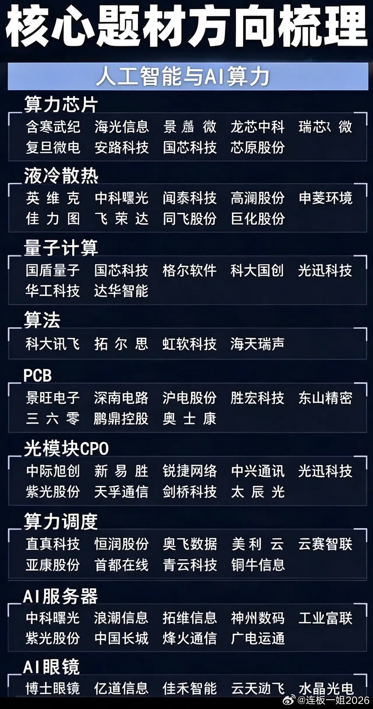 收好这份干货！下半年两大科技主线，算力+半导体全产业链梳理！下半年A股最稳的赚钱