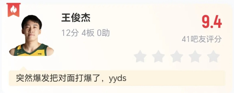 王俊杰12分4板打赢波特兰大学，一月份后经常拿两位数得分，但是前半年基本是个位数