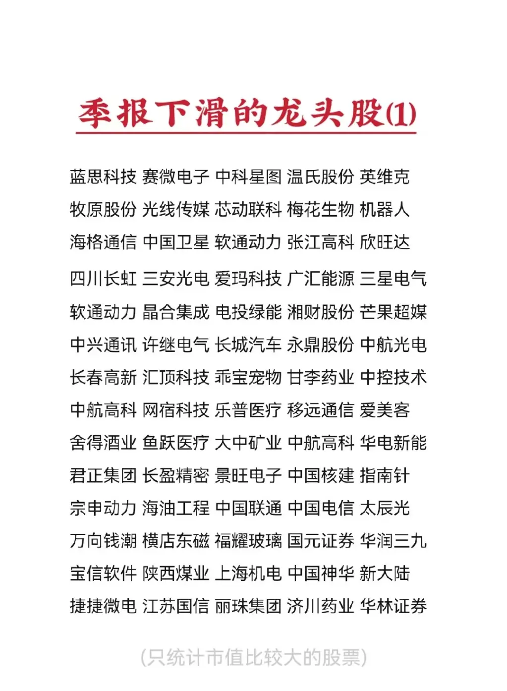 一季报业绩下滑的大市值股票1