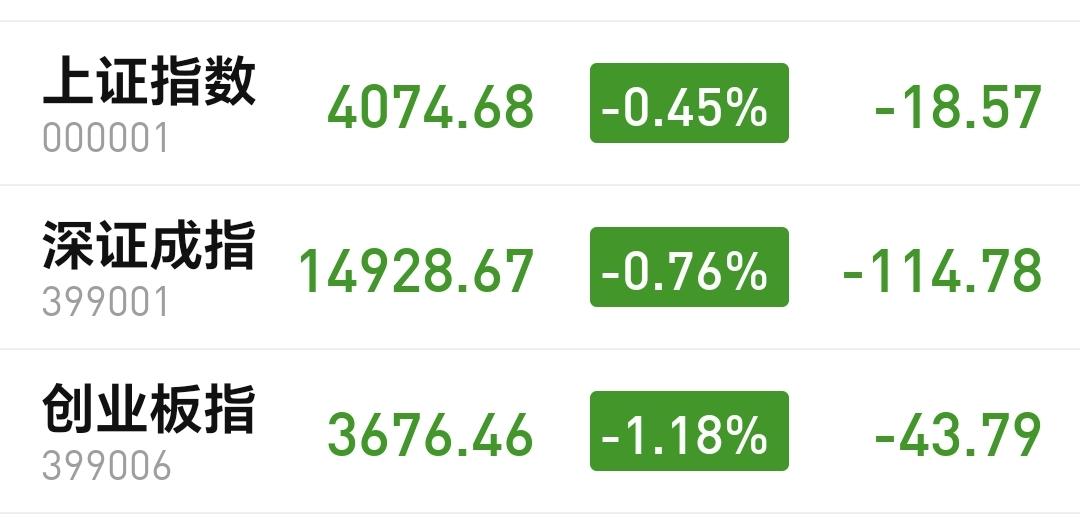 基金：商业航天板块应该怎么办市场小幅度震荡中，三大指数都是下跌，创业板指下跌了