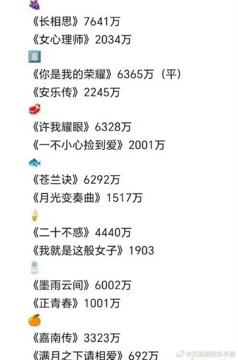 女星播剧上下限！符合你的预期吗？杨紫迪丽热巴赵露思虞书欣关晓彤吴谨言