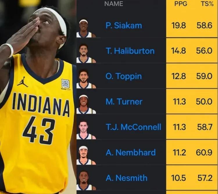 8人得分上双，步行者如果夺冠的话每个人都是FMVP！作为NBA总决赛历史上最没