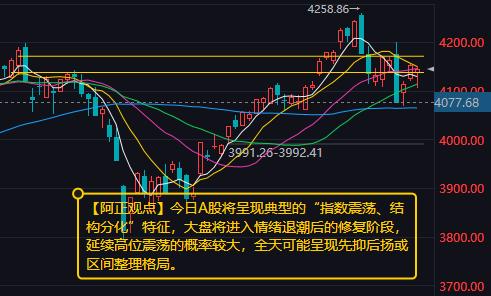 【5月27日A股盘前分析：大盘大概率进入情绪退潮后的修复阶段】