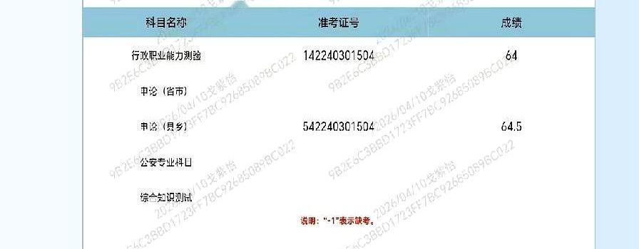 湖北省考分数一出，几家欢喜几家愁啊！咱家闺女这次估计是没戏了，但最让她郁闷的不