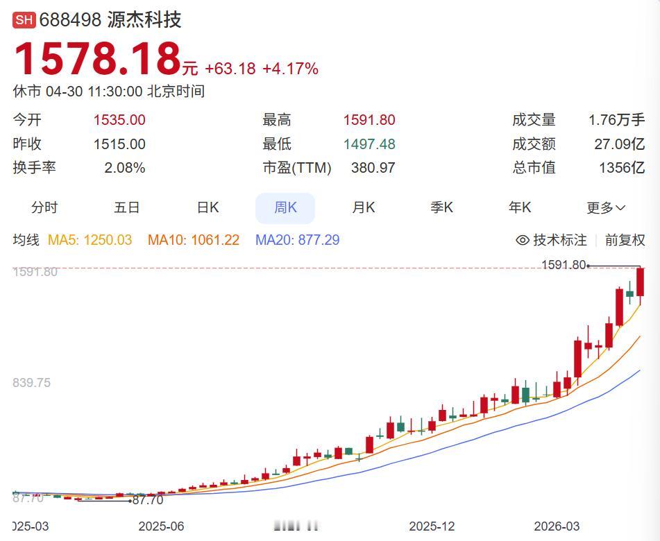 做机器视觉设备的朋友说，今年光芯片厂与光模块厂以及光纤跳线全部爆单，订单都排到