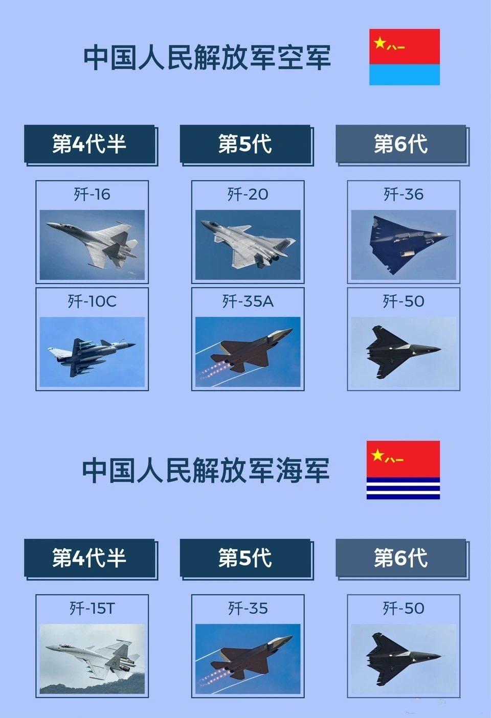 这是网友发的10年后世界空中力量！好消息，排在前两位的都是中国，一个是中国空