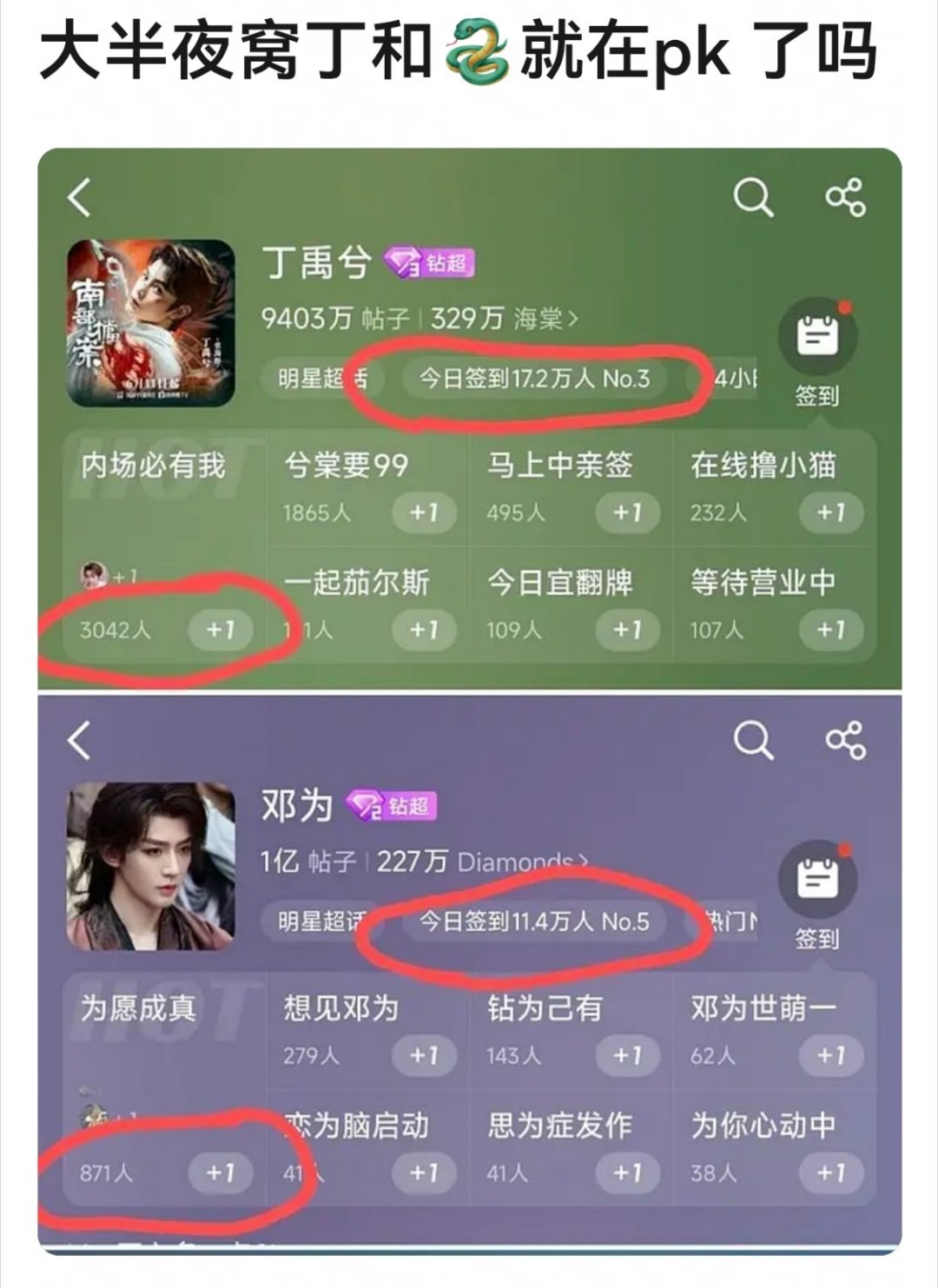 都是流量，什么水平？